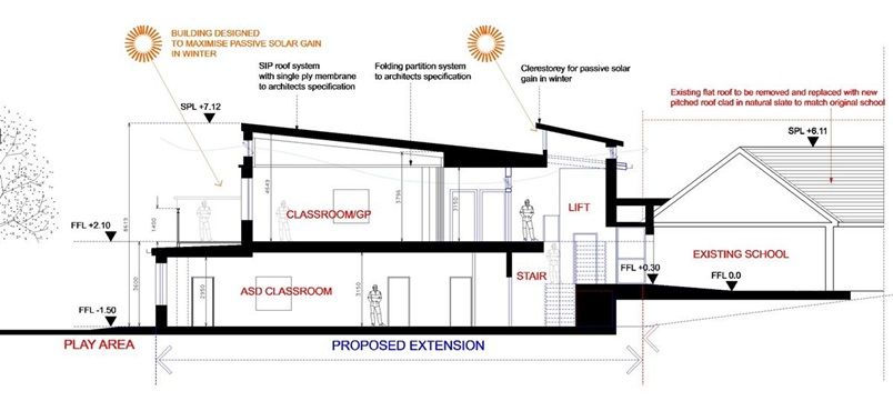 Extension Primary School, Nenagh 2013